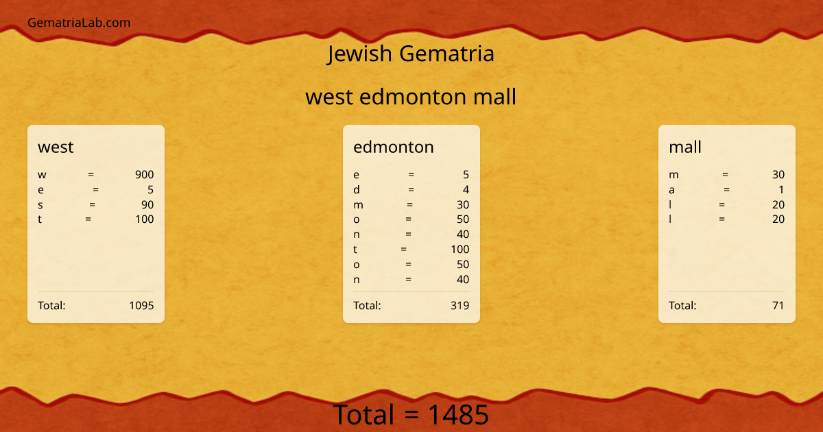 west edmonton mall in jewish Gematria